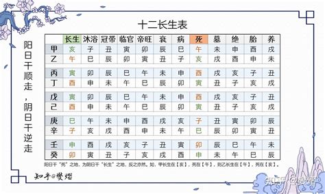 十二長生|十二长生（古代的一种运势统称）